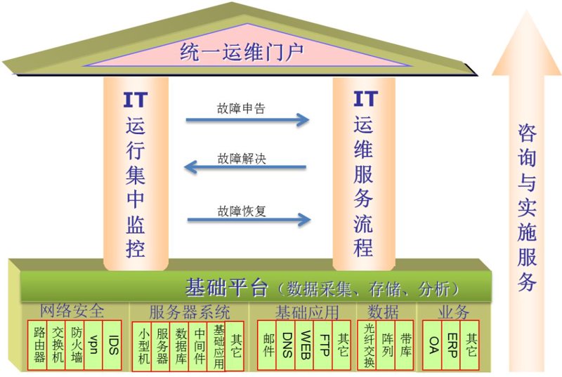 青海IT服务外包行业新动态