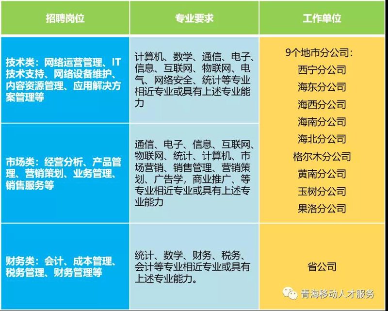 系统集成行业的趋势与变化