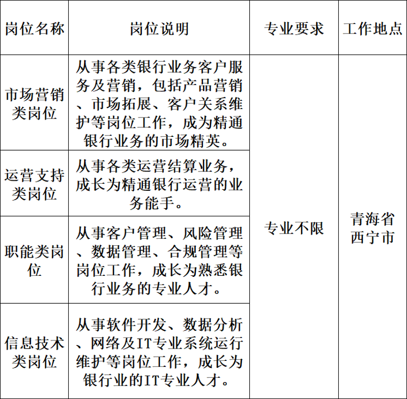 青海软件开发迎来新机遇