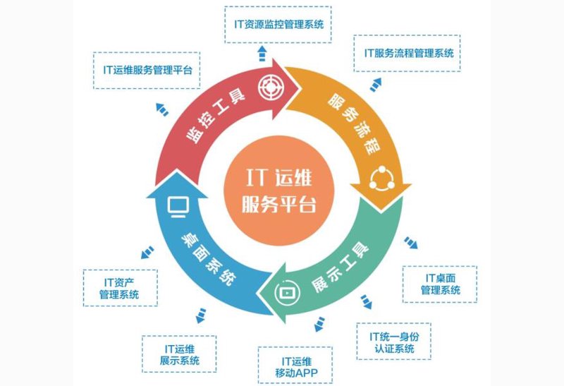 青海软件开发：科技的力量与未来趋势